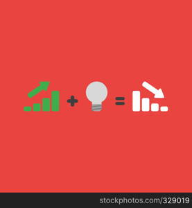 Flat vector icon concept of sales bar graph moving up plus bad light bulb idea equals sales bar graph moving down on red background.