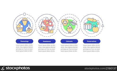 Food additives loop circle infographic template. Natural, synthetic. Data visualization with 4 steps. Process timeline info chart. Workflow layout with line icons. Myriad Pro-Bold, Regular fonts used. Food additives loop circle infographic template