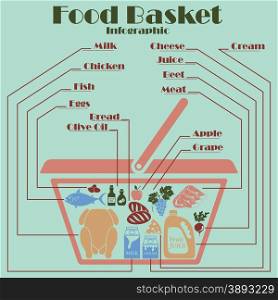 Food basket infographics. EPS 10 vector illustration without transparency.