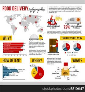 Food delivery and takeout why how often when and what infographic set flat vector illustration . Food delivery and takeout infographic set