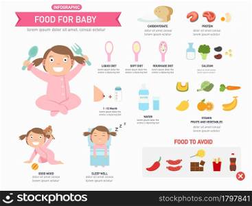 food for baby infographic ,vector illustration.