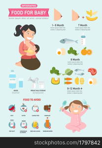 food for baby infographic ,vector illustration.