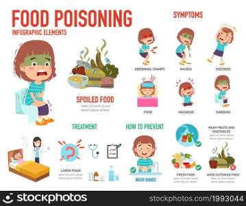 Food poisoning infographics. vector illustration.