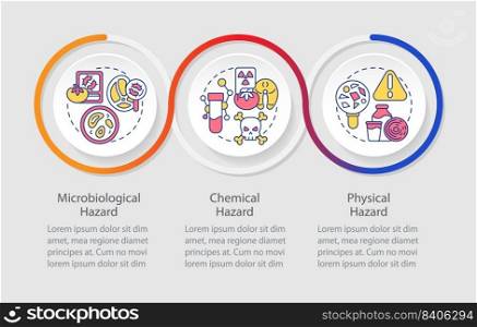 Food safety hazard loop infographic template. HACCP system on practice. Data visualization with 3 steps. Timeline info chart. Workflow layout with line icons. Myriad Pro-Regular font used. Food safety hazard loop infographic template
