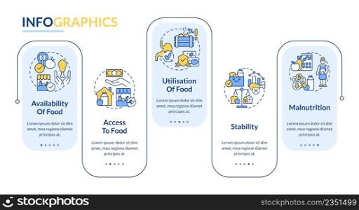 Food security basic definitions rectangle infographic template. Data visualization with 5 steps. Process timeline info chart. Workflow layout with line icons. Lato-Bold, Regular fonts used. Food security basic definitions rectangle infographic template