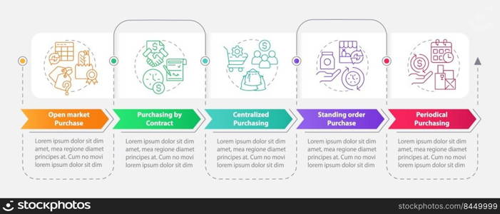 Formal procurement methods rectangle infographic template. Data visualization with 5 steps. Editable timeline info chart. Workflow layout with line icons. Myriad Pro-Bold, Regular fonts used. Formal procurement methods rectangle infographic template