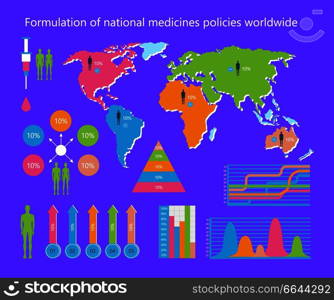 Formulation of national medicines policies worldwide, poster with given information represented on man and graphics vector illustration. Formulation of Medicine policy Vector Illustration