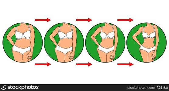Four stages on the way to slimming, female body in underwear in green circle, isolated over white illustration