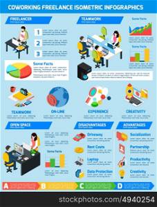 Freelance Infographic Set . Freelance people infographic set with comfortable workplace and coworking symbols isometric vector illustration