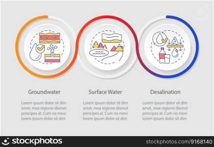 Fresh water supply sources loop infographic template. Management. Data visualization with 3 steps. Editable timeline info chart. Workflow layout with line icons. Myriad Pro-Regular font used. Fresh water supply sources loop infographic template