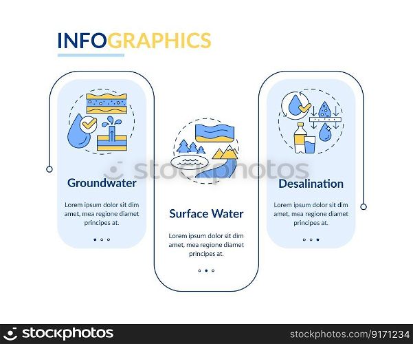 Fresh water supply sources rectangle infographic template. Data visualization with 3 steps. Editable timeline info chart. Workflow layout with line icons. Lato-Bold, Regular fonts used. Fresh water supply sources rectangle infographic template