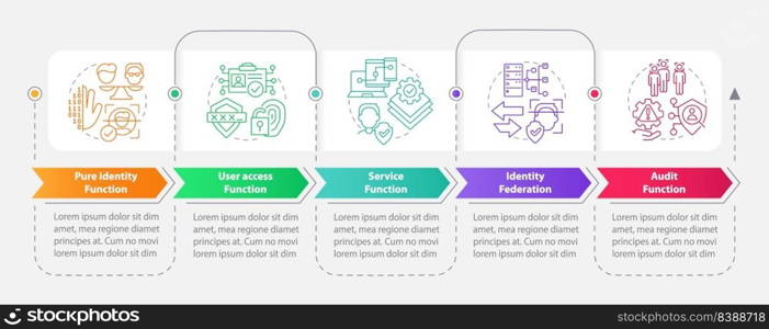 Functions rectangle infographic template. Online identification. Data visualization with 5 steps. Editable timeline info chart. Workflow layout with line icons. Myriad Pro-Bold, Regular fonts used. Functions rectangle infographic template