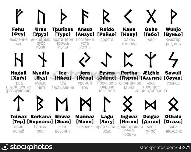 FUTHARK [fu?ark] Runic Alphabet and its Russian interpretation
