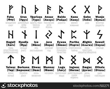FUTHARK [fu?ark] Runic Alphabet and its Russian interpretation