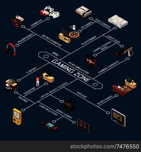 Gaming gamers isometric flowchart composition with modern and vintage game device images with appropriate text captions vector illustration