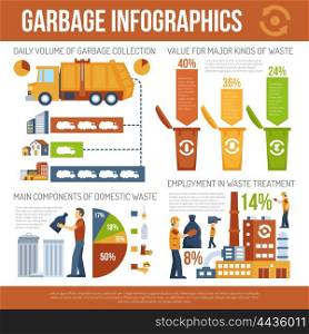 Garbage Concept Infographics. Infographics presentation about garbage collection and waste processing vector illustration