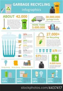 Garbage Recycling Infographic Set . Recycling Infographic Set. Recycling Flat Infographics. Recycling Vector Illustration. Garbage Recycling Symbols. Recycling Presentation Design.