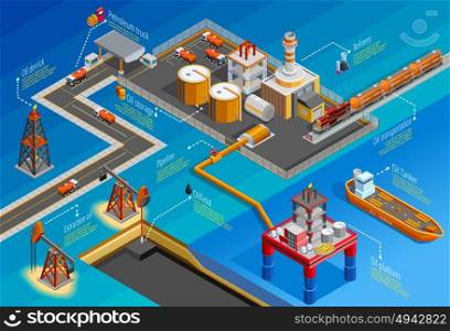 Gas Oil Industry Isometric Infographic Poster . Gas oil industry offshore platform drilling extraction refining storage and transportation facilities isometric infographic poster vector illustration