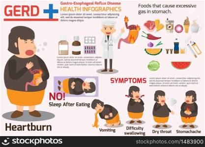 Gastro-Esophageal Reflux Disease (GERD) infographics. symptoms and prevention for gerd, health or healthy and medical vector illustration.