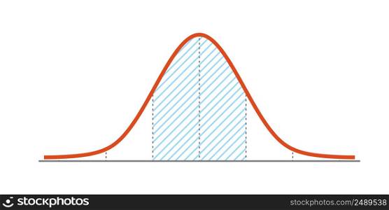 Gauss distribution. Standard normal distribution. Gaussian bell graph curve. Business and marketing concept. Math probability theory. Editable stroke. Vector illustration isolated on white background.. Gauss distribution. Standard normal distribution. Gaussian bell graph curve. Business and marketing concept. Math probability theory. Editable stroke. Vector illustration isolated on white background