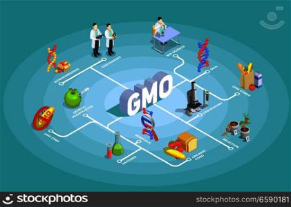 Genetically modified organisms isometric flowchart on turquoise background with dna, research, organic food, gmo goods vector illustration. Genetically Modified Organisms Isometric Flowchart