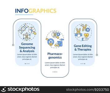 Genomic medicine rectangle infographic template. Genes study. Data visualization with 3 steps. Editable timeline info chart. Workflow layout with line icons. Lato-Bold, Regular fonts used. Genomic medicine rectangle infographic template