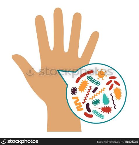 Germs on a dirty hand. Bacteria under magnifier, hand washing and hygiene campaign poster. Vector flat style cartoon illustration isolated on white background. Magnifier and bacterial cells on human palm