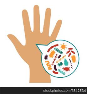 Germs on a dirty hand. Bacteria under magnifier, hand washing and hygiene campaign poster. Vector flat style cartoon illustration isolated on white background. Magnifier and bacterial cells on human palm