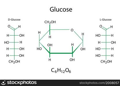 Glucose chemical formulas. Molecular structure. Science element. Organic compound. Vector illustration. Stock image. EPS 10.. Glucose chemical formulas. Molecular structure. Science element. Organic compound. Vector illustration. Stock image.