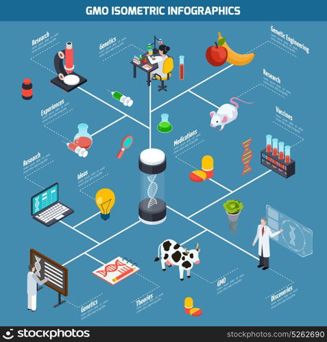GMO Isometric Infographics. GMO isometric infographics layout from theoretical researches through genetic experiments to discovery and safety testing vector illustration