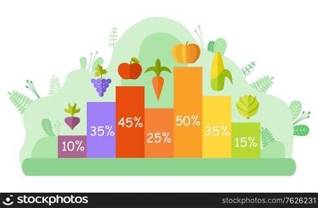 Graph report of vegetables and fruit, apple and carrot, pumpkin and corn, cabbage and beet, grapes sign with percent and colorful column, harvesting vector. Flat cartoon. Harvesting Products, Graph Report, Income Vector