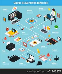 Graphic Design Isometric Flowchart. Isometric flowchart for creative work process of graphic design with designer at desk with laptop sketches graphic tablet printer scanner flat icons vector illustration