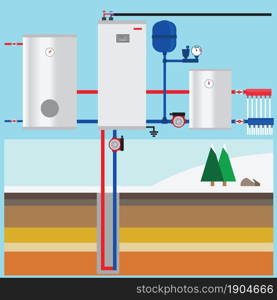 Ground source heat pump in the cottage. Vertical collector. Vector. Geothermal heating system.