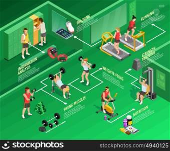Gym isometric Infographics. Gym isometric infographics with physical exercises titles people and sports equipment on green background vector illustration