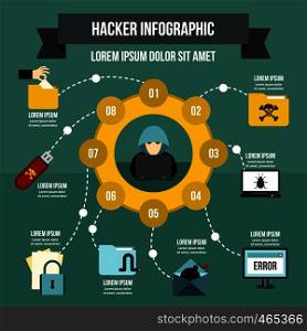 Hacker infographic banner concept. Flat illustration of hacker infographic vector poster concept for web. Hacker infographic concept, flat style
