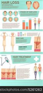 Hair Loss Infographic Poster. Hair loss infographics with typical balding problems detailed schemes male and female characters and editable text vector illustration