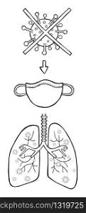 Hand drawn vector illustration of Wuhan corona virus, covid-19. The entry of the virus into the lungs through breathing. Protect with medical mask. White background and black outlines.