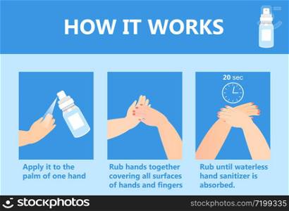 Hand sanitizer application infographic vector. How to use anti-bacterial spray. Personal hygiene dispenser, infection control symbol against colds, flu, coronavirus. Antivirus protection step by step.. Hand sanitizer application infographic vector. How to use anti-bacterial spray. Personal hygiene dispenser, infection control symbol against colds, flu, coronavirus.