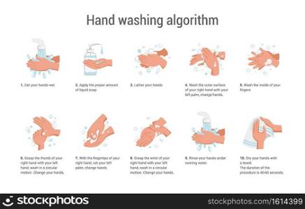 Hands wash. Soap cleaning instructions. Algorithm of arms disinfection with liquid sh&oo and water. Routine procedure. Hygiene safety advice. Educational infographic and text, vector medical poster. Hands wash. Soap cleaning instructions. Algorithm of arms disinfection with sh&oo and water. Routine procedure. Hygiene safety advice. Educational infographic, vector medical poster