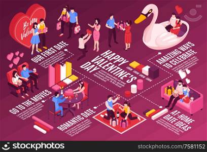 Happy valentines day isometric flowchart with dating couple exchanging gifts dining spending romantic holiday together vector illustration