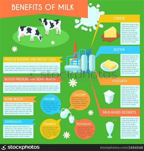 Health benefits of milk and dairy low fat products consumption infographic layout informative poster abstract vector illustration. Milk infographic layout poster