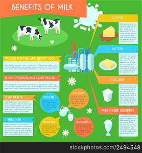 Health benefits of milk and dairy low fat products consumption infographic layout informative poster abstract vector illustration. Milk infographic layout poster