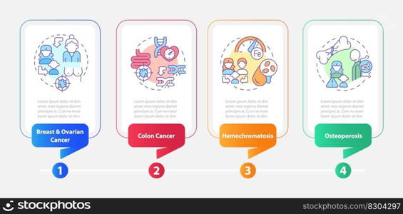 Health history, chronic diseases rectangle infographic template. Data visualization with 4 steps. Editable timeline info chart. Workflow layout with line icons. Myriad Pro-Bold, Regular fonts used. Health history, chronic diseases rectangle infographic template