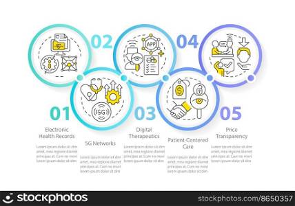 Healthcare industry development circle infographic template. Data visualization with 5 steps. Editable timeline info chart. Workflow layout with line icons. Myriad Pro-Regular font used. Healthcare industry development circle infographic template
