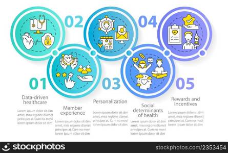 Healthcare macro trends circle infographic template. Medical service. Data visualization with 5 steps. Process timeline info chart. Workflow layout with line icons. Myriad Pro-Regular font used. Healthcare macro trends circle infographic template