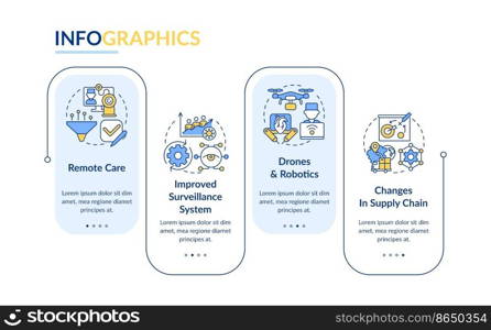 Healthcare system in post covid era rectangle infographic template. Data visualization with 4 steps. Editable timeline info chart. Workflow layout with line icons. Lato Bold, Regular fonts used . Healthcare system in post covid era rectangle infographic template