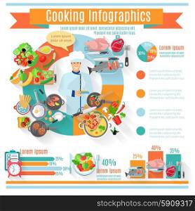 Healthy cooking infographic informative poster . Global and regional healthy diet cooking food consumption trends statistics diagram infographic report banner abstract vector illustration