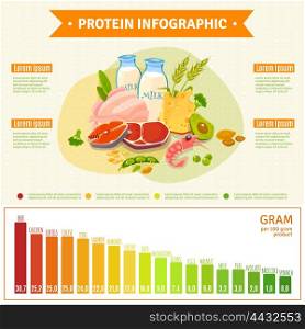 Healthy Protein Food Infographic Flat Poster. Informative poster on protein rich healthy nutrition with text diagram and infographic elements flat abstract vector illustration
