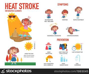 Heat stroke risk sign and symptom and prevention infographic,vector illustration.