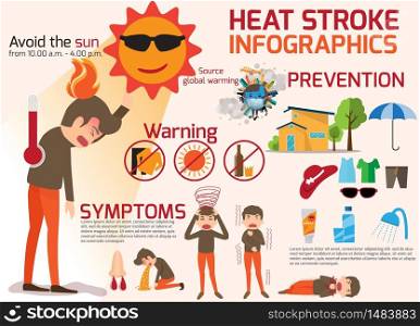 Heat stroke warning infographics. detail of hot weather to heat stroke disease with prevention and symptoms. health or health and medical vector illustration.